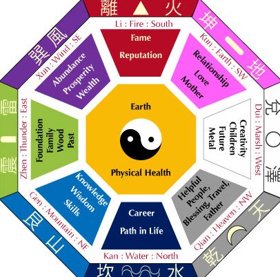 feng_shui